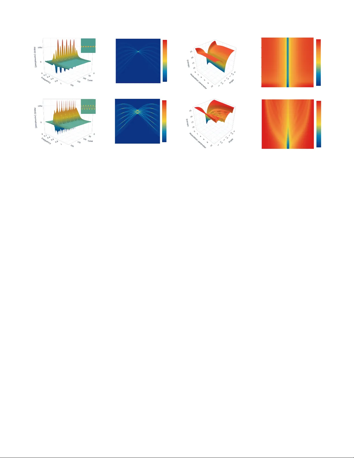 Tomographic and entropic analysis of modulated signals