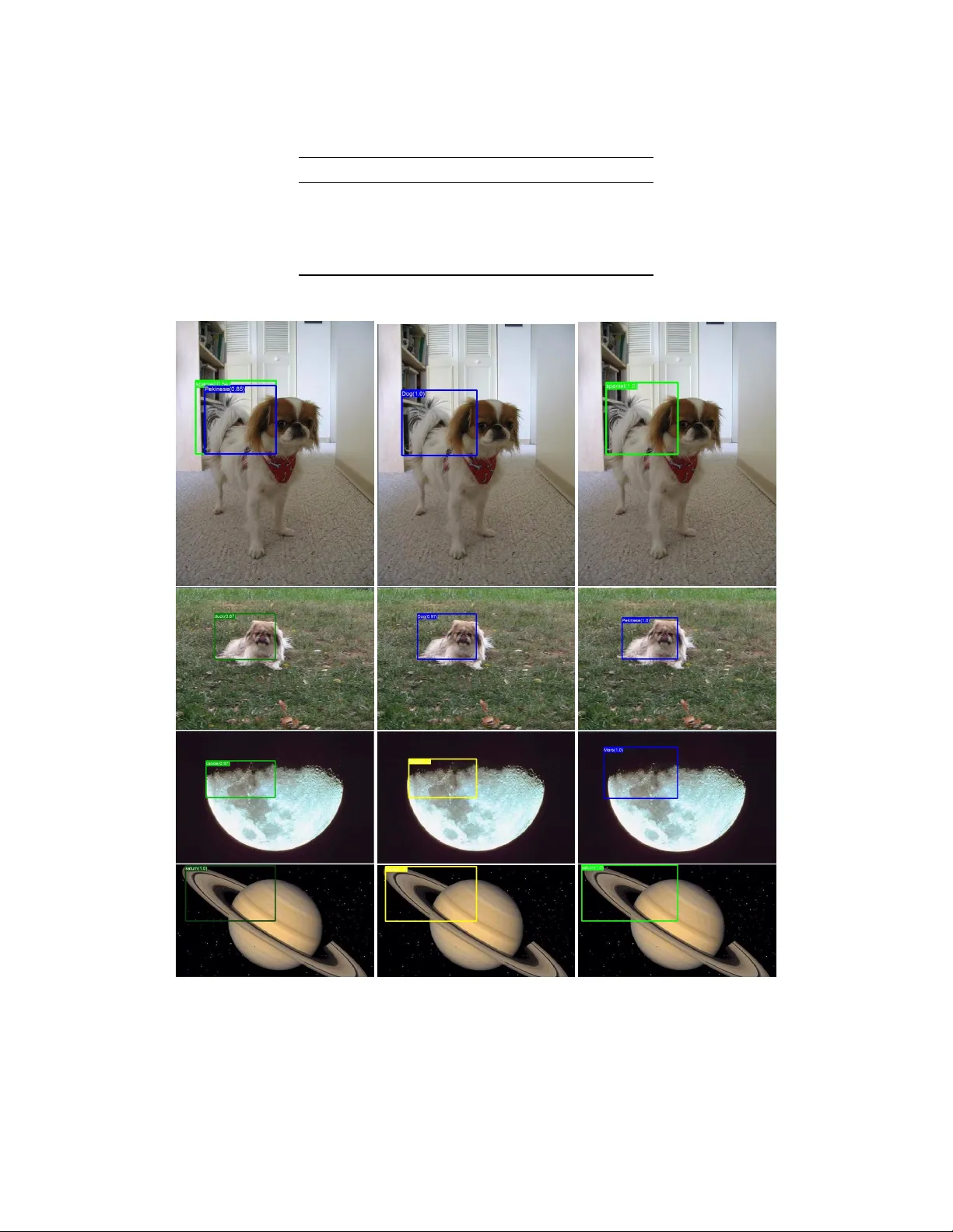 Modular network for high accuracy object detection