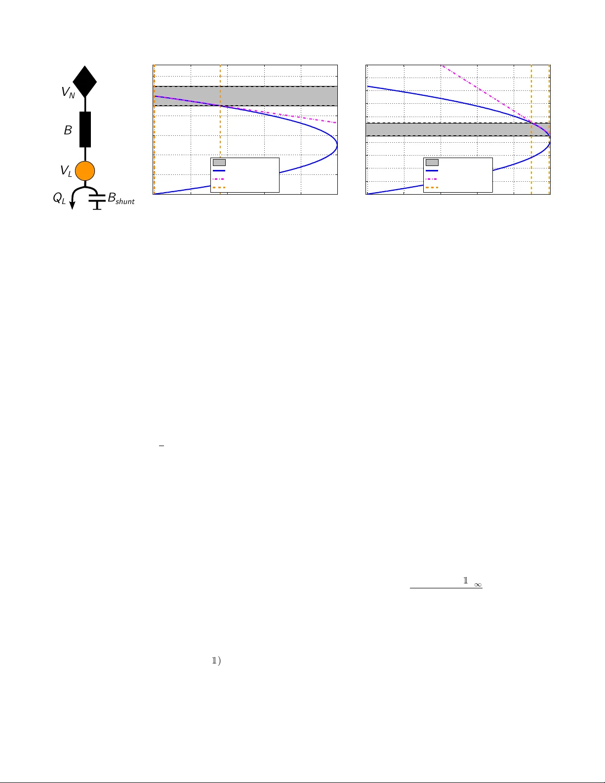 Voltage stress minimization by optimal reactive power control