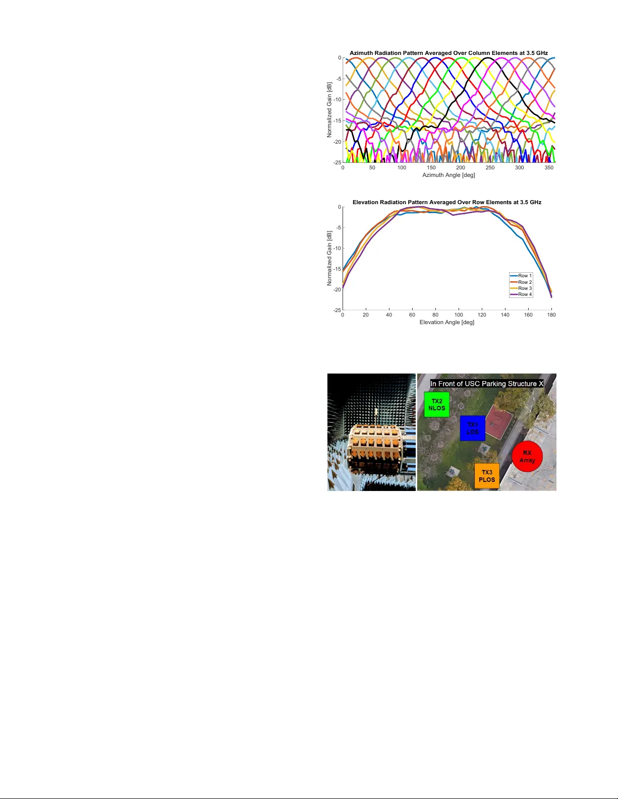 Channel Extrapolation for FDD Massive MIMO: Procedure and Experimental   Results
