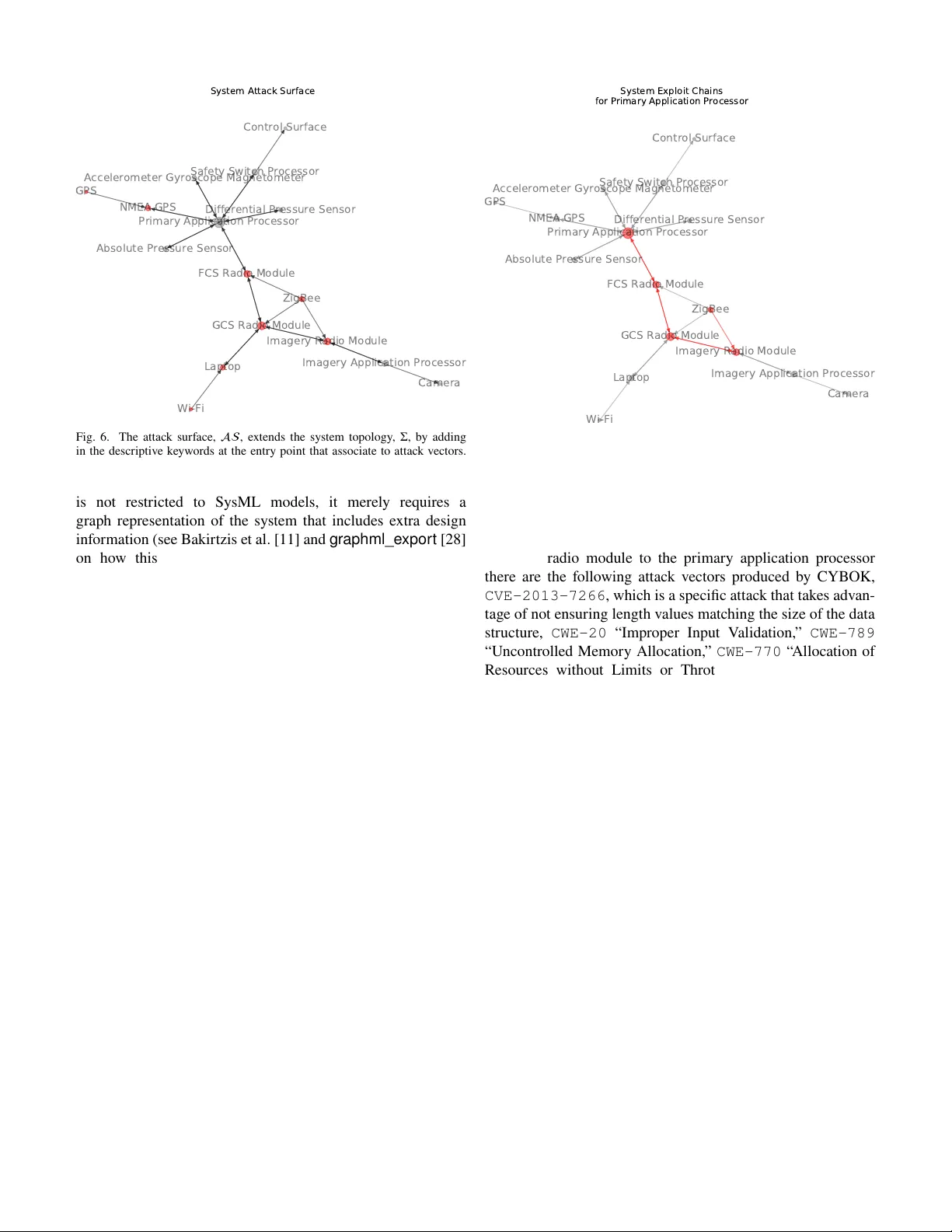 Data Driven Vulnerability Exploration for Design Phase System Analysis