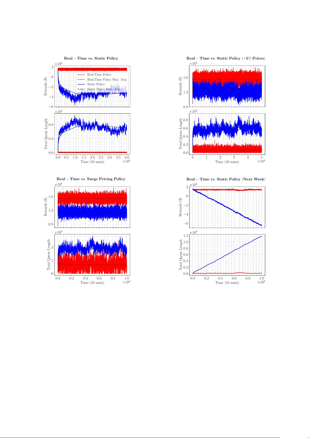Dynamic Pricing and Fleet Management for Electric Autonomous Mobility on   Demand Systems