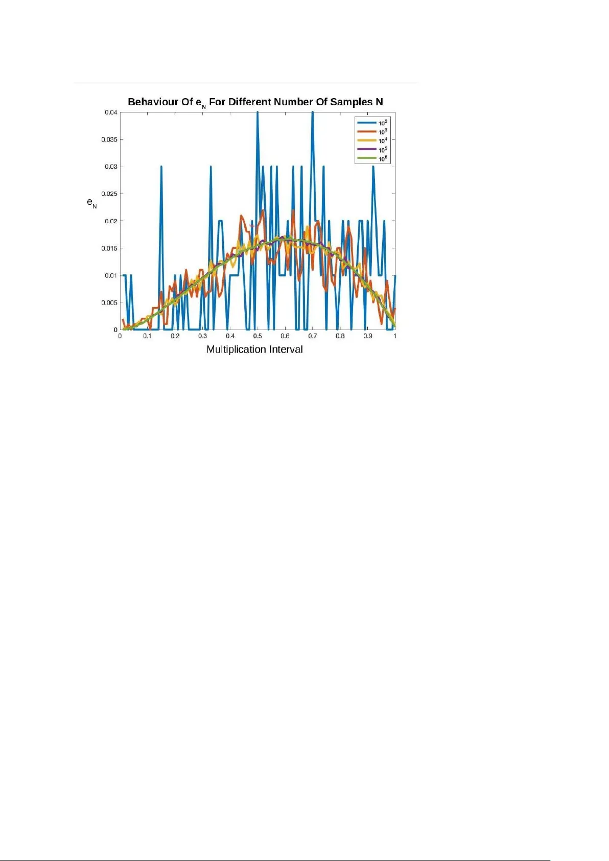 How To Catch A Lion In The Desert -- On The Solution Of The Coverage   Directed Generation (CDG) Problem