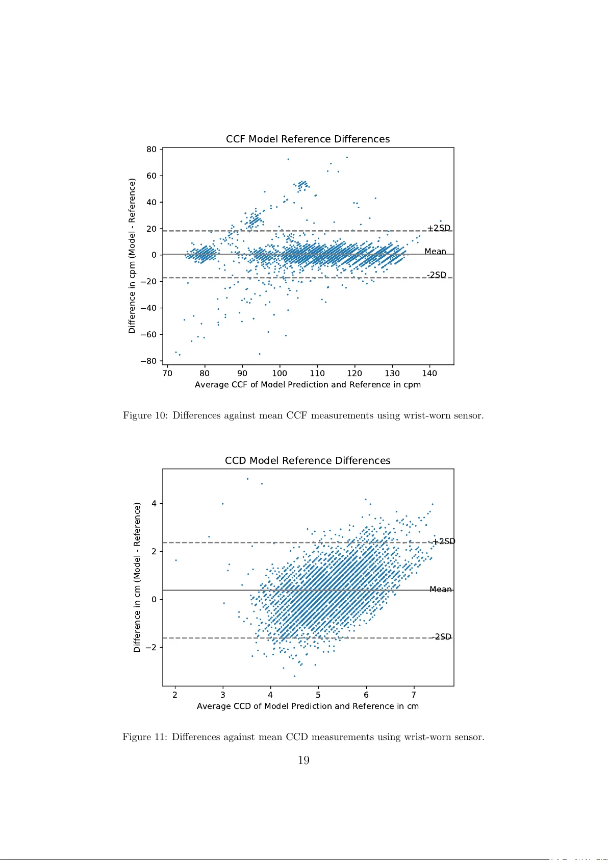 An evolutionary approach to continuously estimate CPR quality parameters   from a wrist-worn inertial sensor