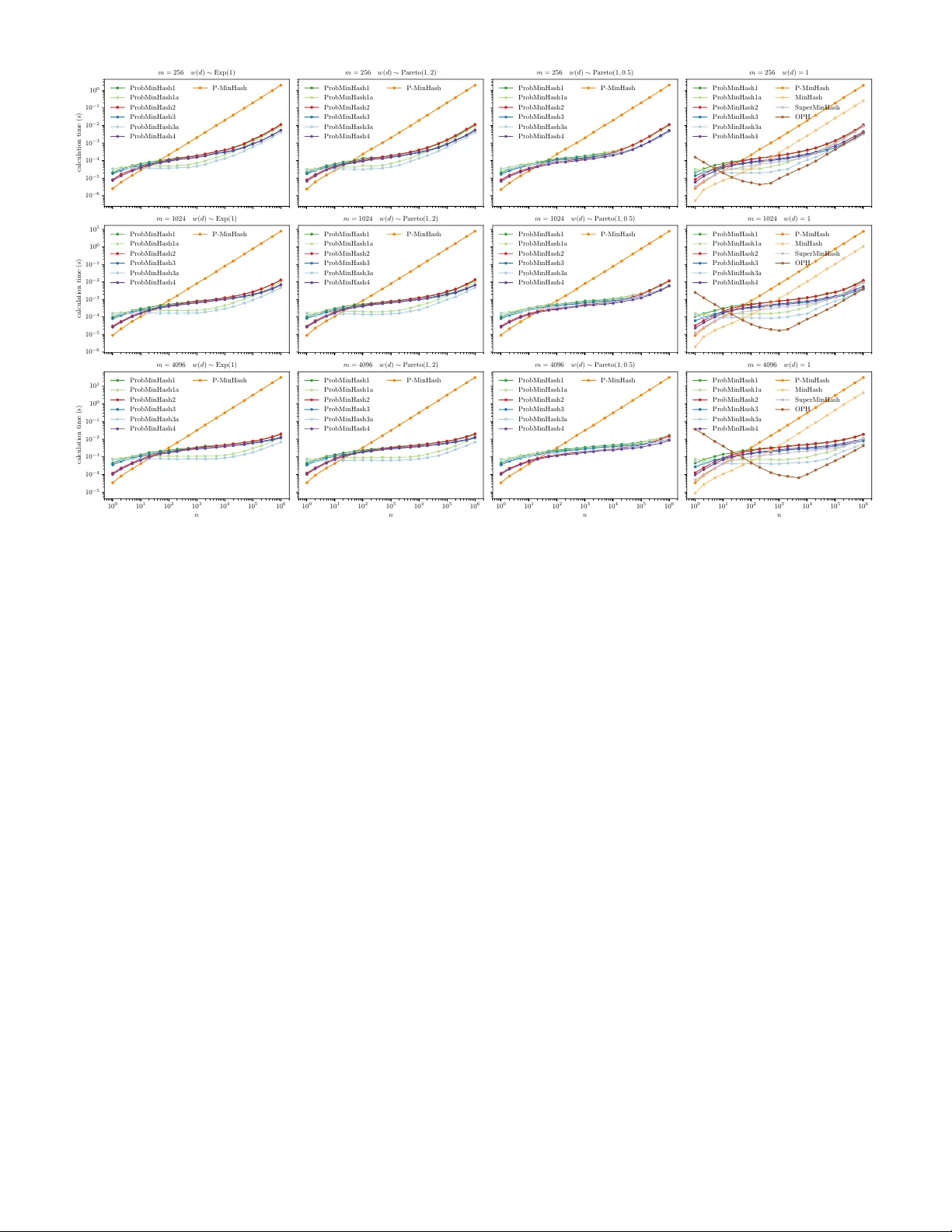 ProbMinHash -- A Class of Locality-Sensitive Hash Algorithms for the   (Probability) Jaccard Similarity