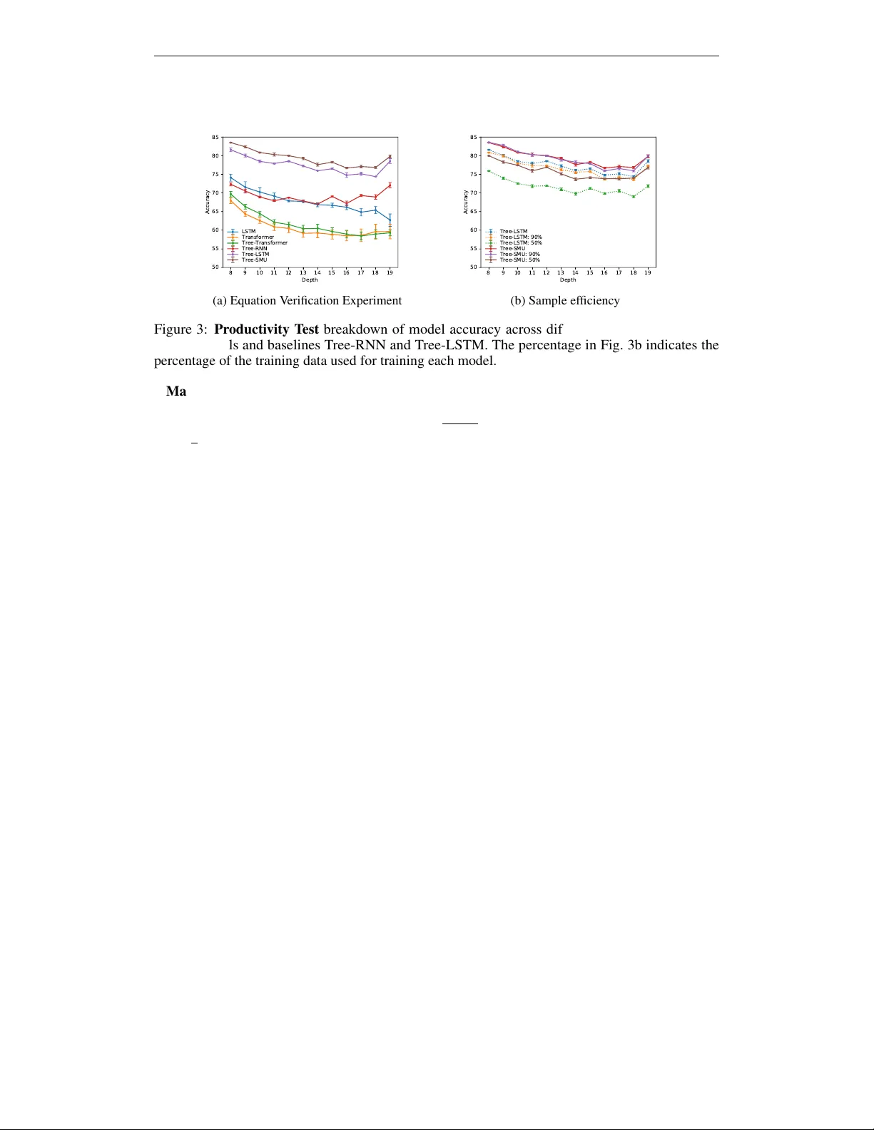 Compositional Generalization with Tree Stack Memory Units