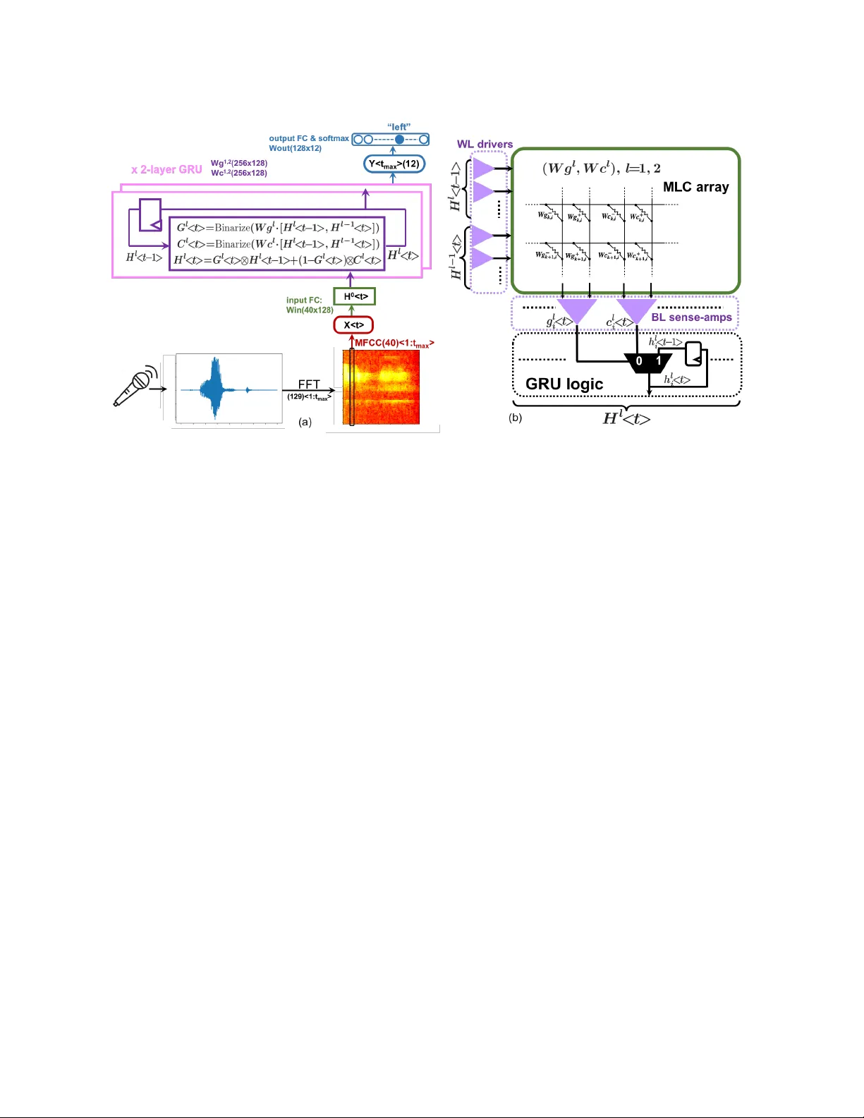 A binary-activation, multi-level weight RNN and training algorithm for   ADC-/DAC-free and noise-resilient processing-in-memory inference with eNVM