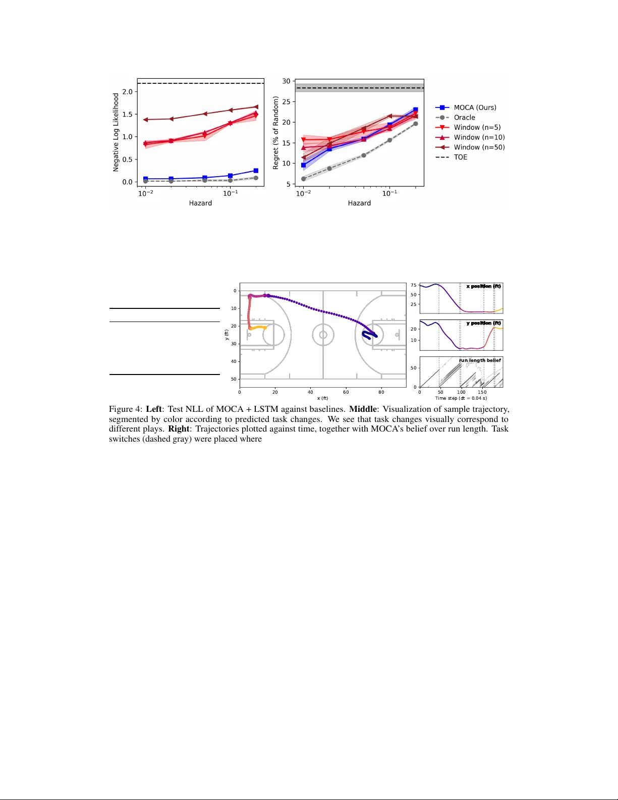 Continuous Meta-Learning without Tasks