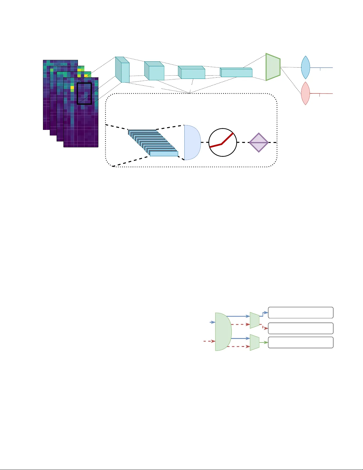 Unsupervised Domain Adversarial Self-Calibration for   Electromyographic-based Gesture Recognition