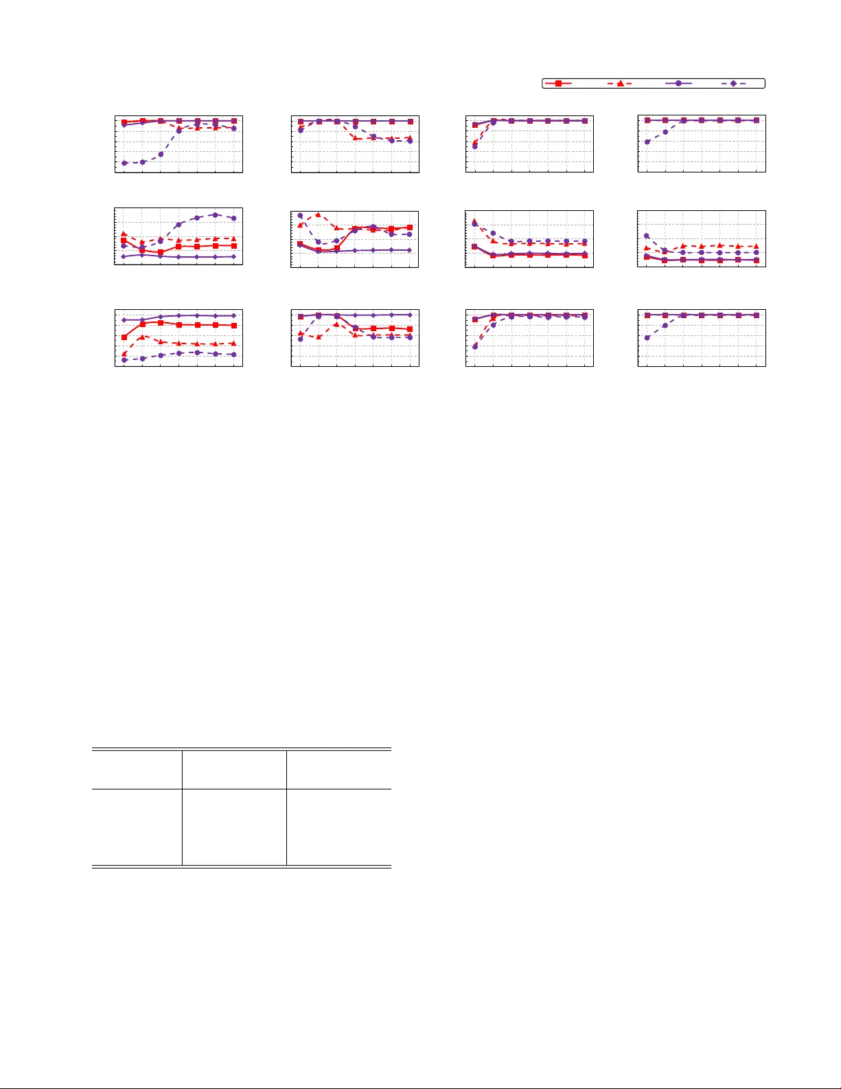 Exploring Adversarial Attack in Spiking Neural Networks with   Spike-Compatible Gradient