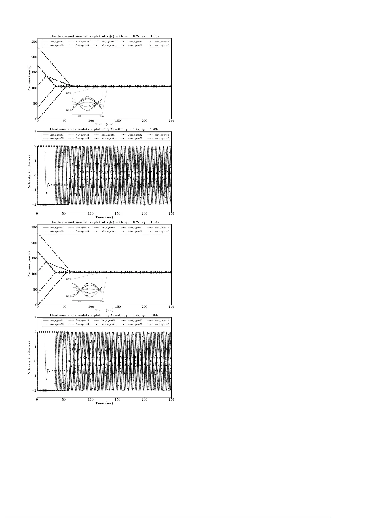 Consensus of second order multi-agents with actuator saturation and   asynchronous time-delays