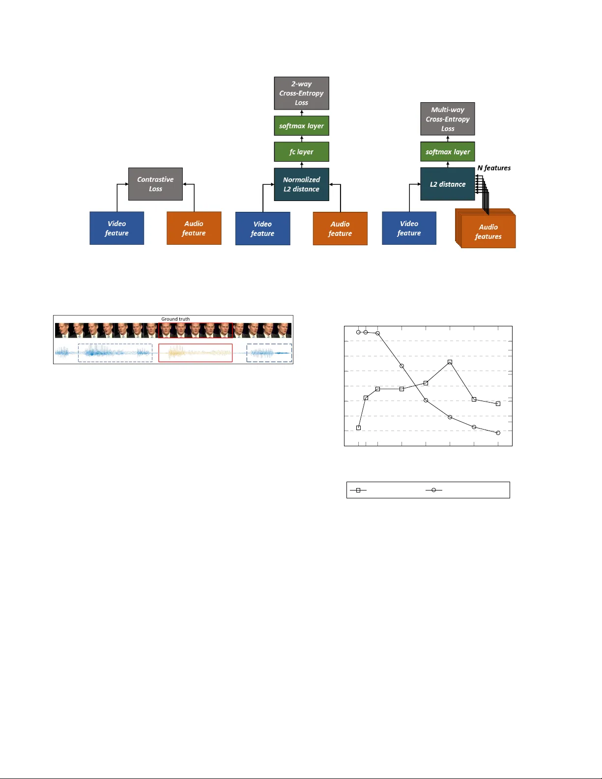 Perfect match: Improved cross-modal embeddings for audio-visual   synchronisation