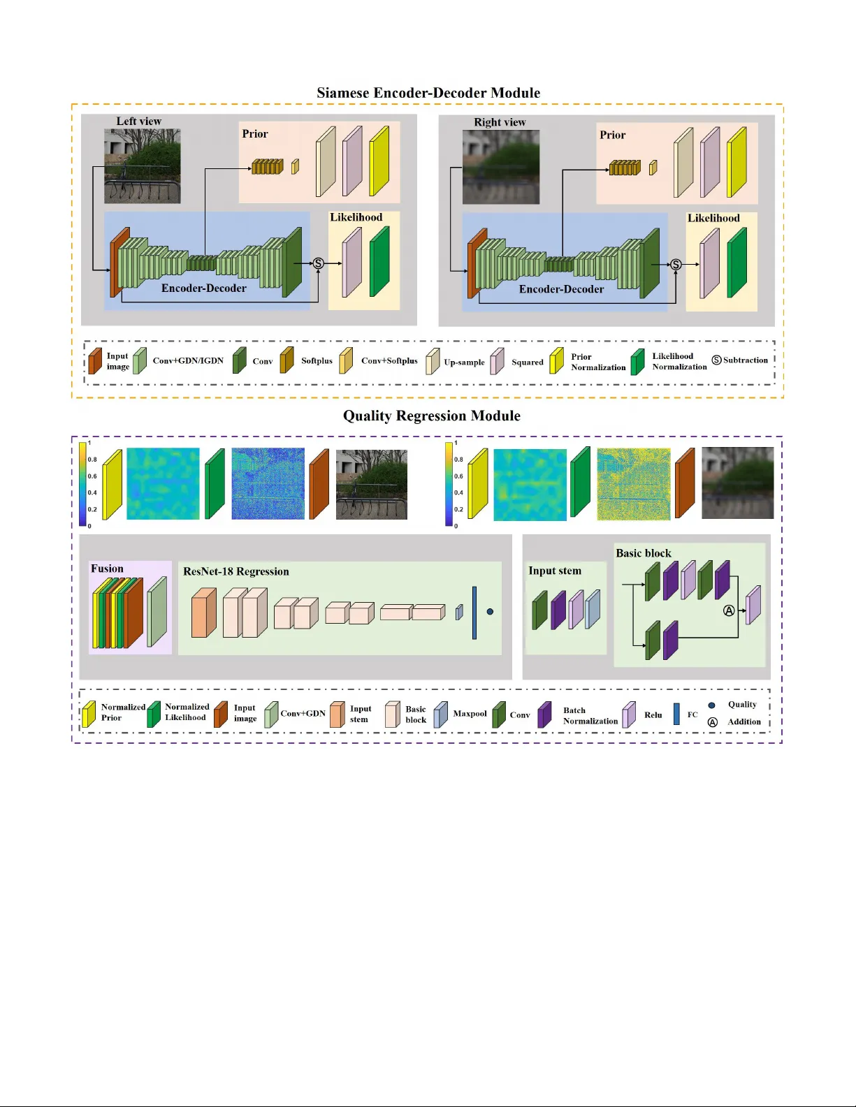 Binocular Rivalry Oriented Predictive Auto-Encoding Network for Blind   Stereoscopic Image Quality Measurement
