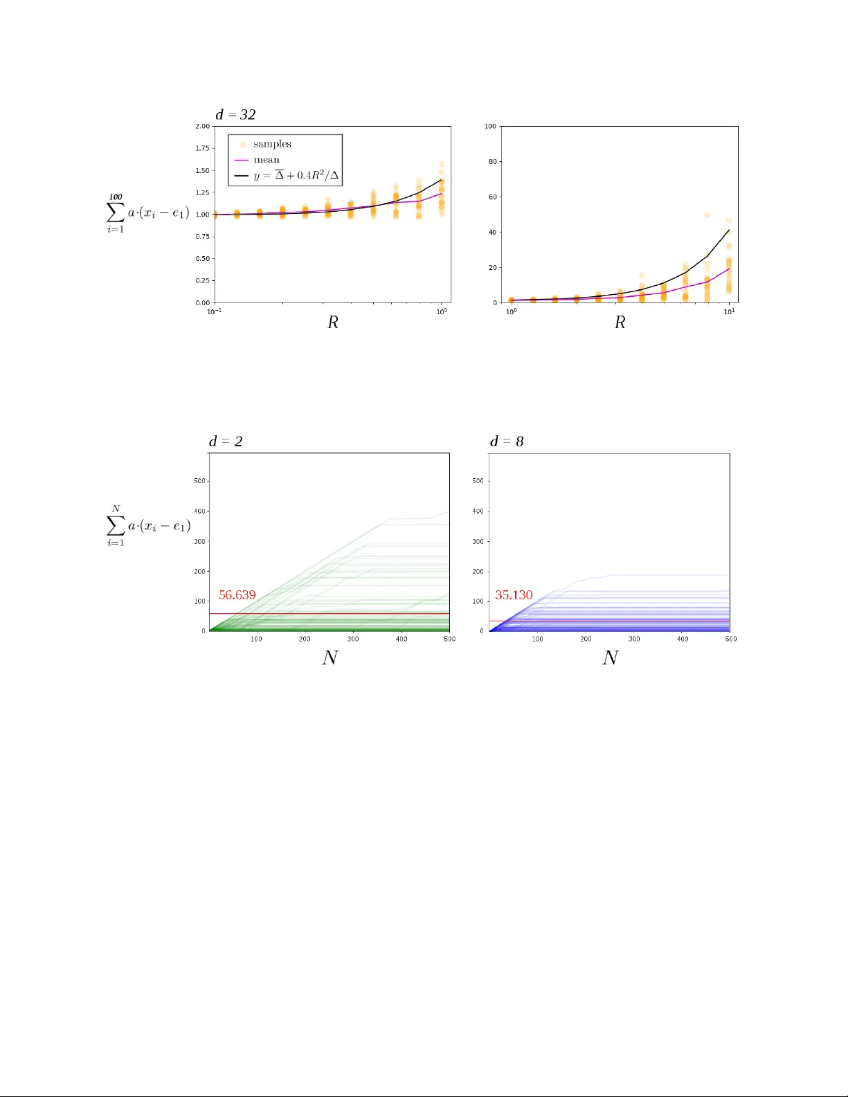 Optimality of the Subgradient Algorithm in the Stochastic Setting