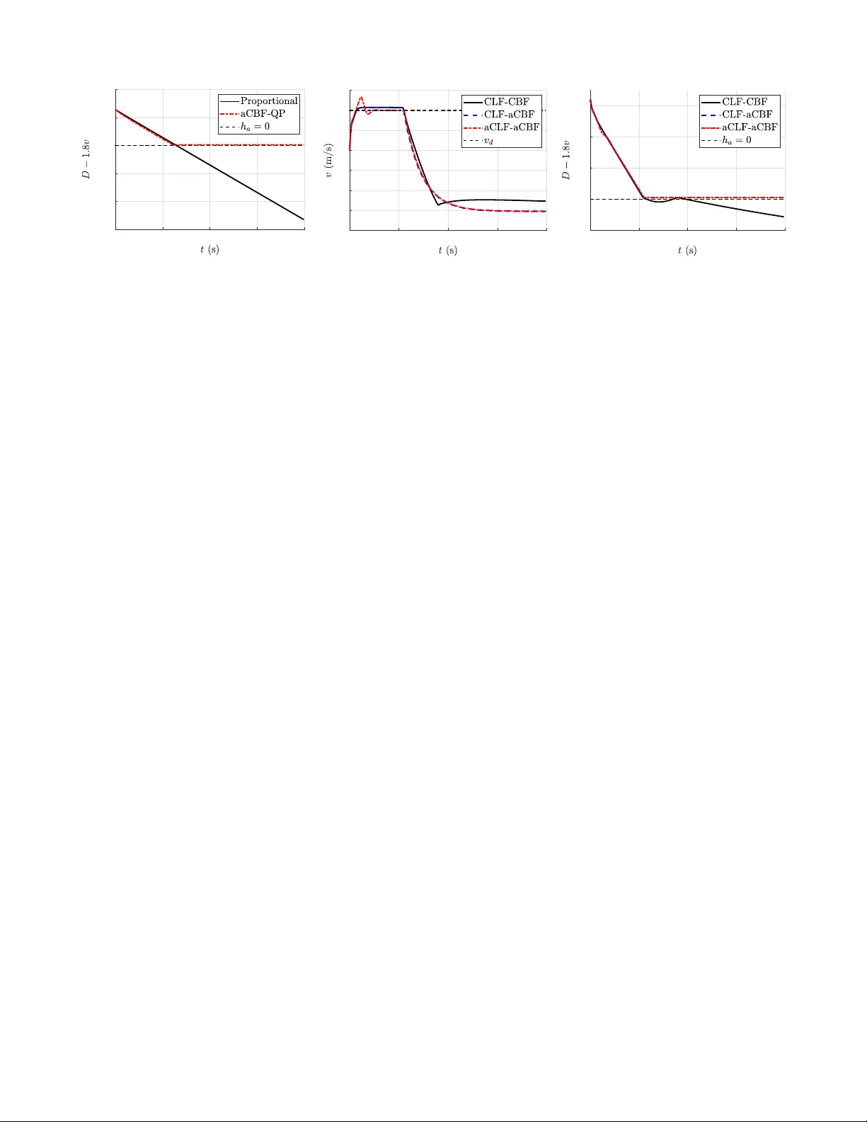 Adaptive Safety with Control Barrier Functions