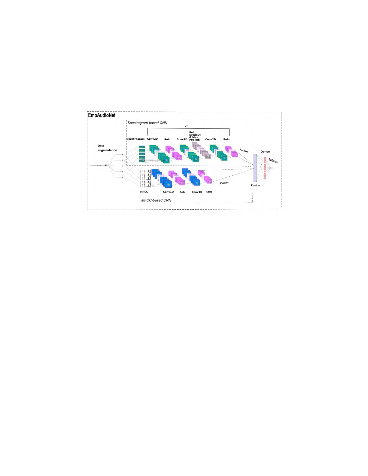 Towards Robust Deep Neural Networks for Affect and Depression   Recognition from Speech