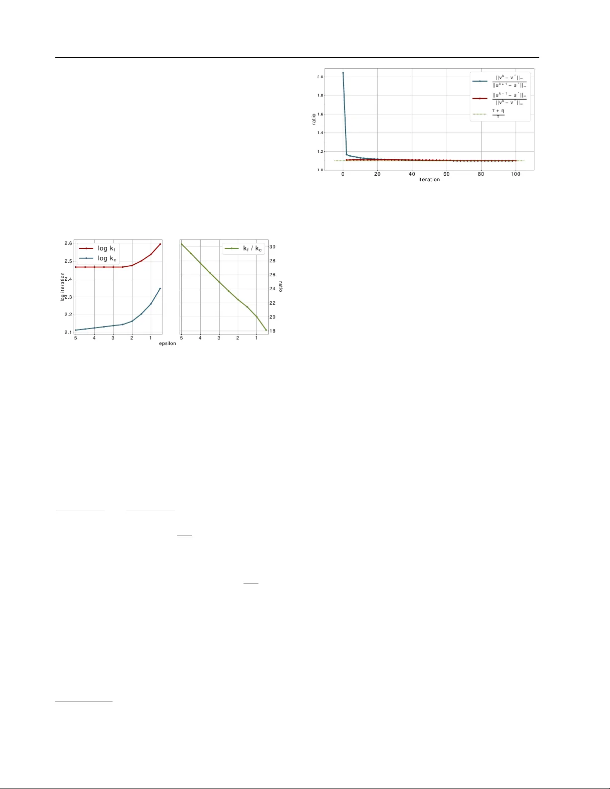 On Unbalanced Optimal Transport: An Analysis of Sinkhorn Algorithm