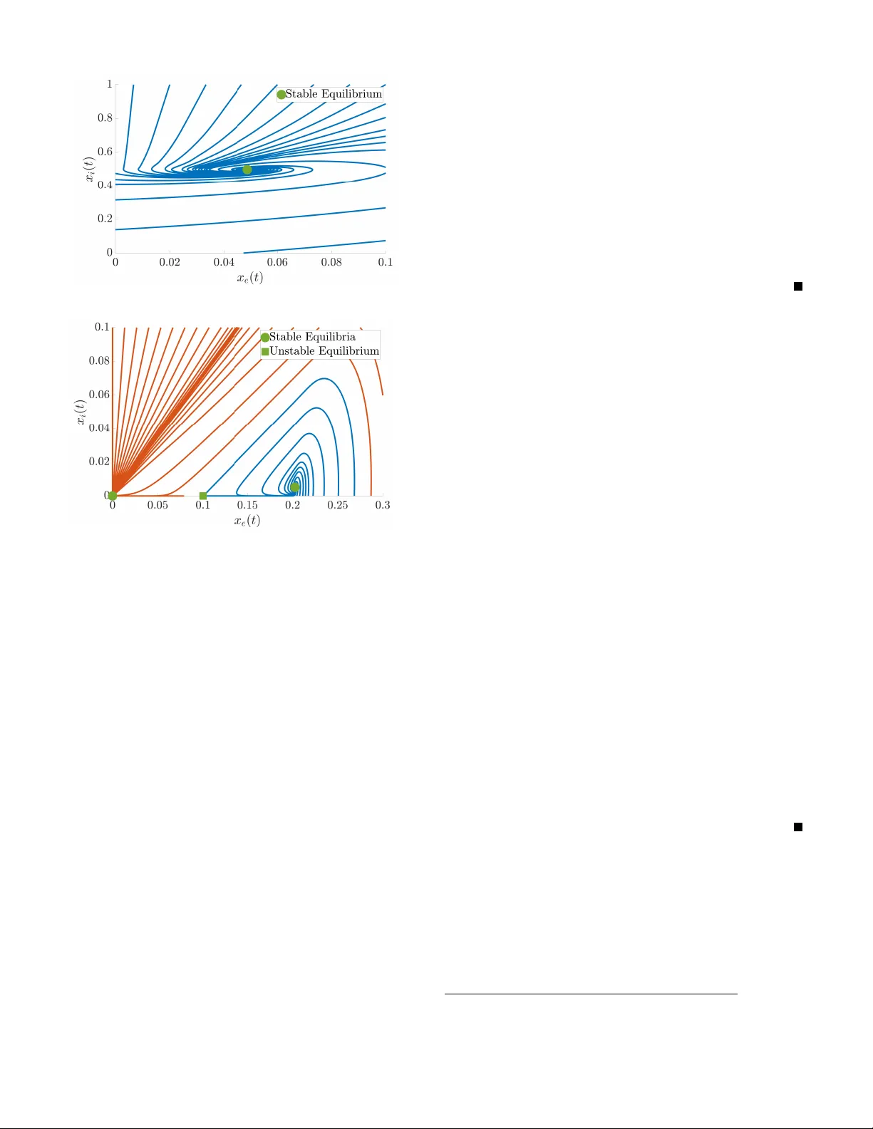 Hierarchical Selective Recruitment in Linear-Threshold Brain Networks,   Part I: Single-Layer Dynamics and Selective Inhibition