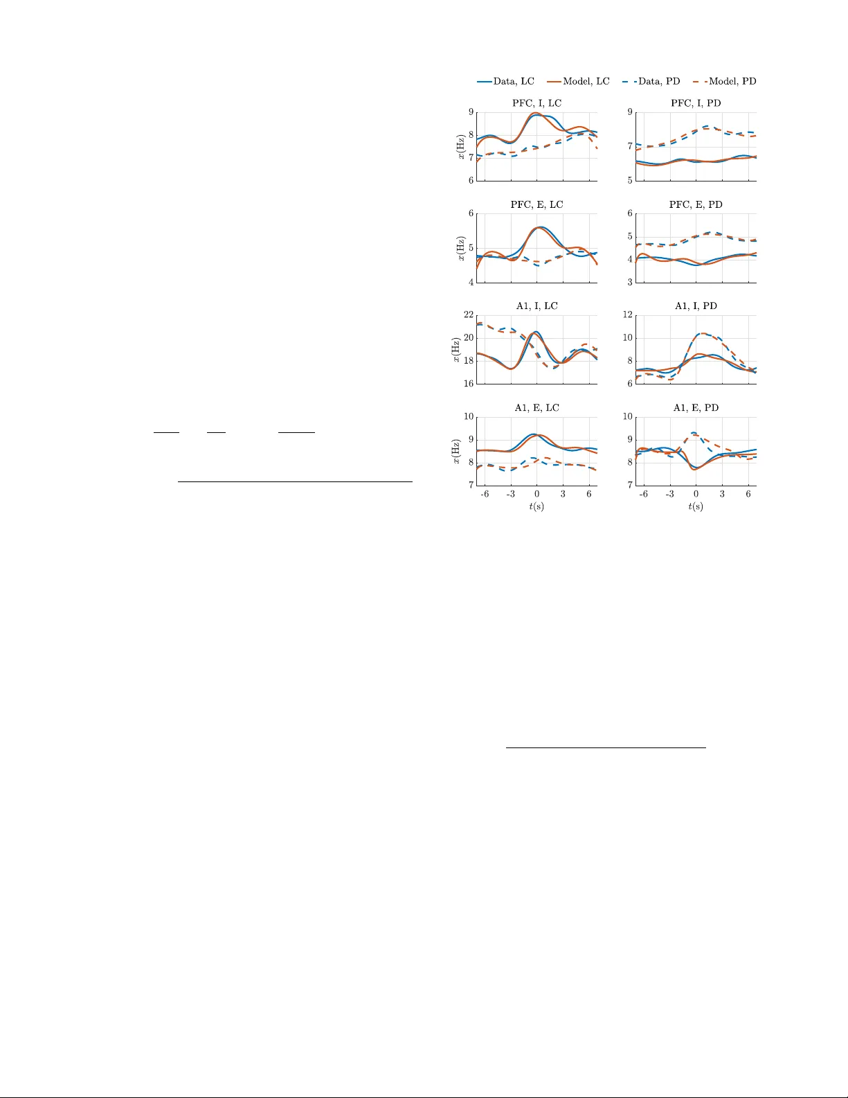 Hierarchical Selective Recruitment in Linear-Threshold Brain Networks,   Part II: Multi-Layer Dynamics and Top-Down Recruitment