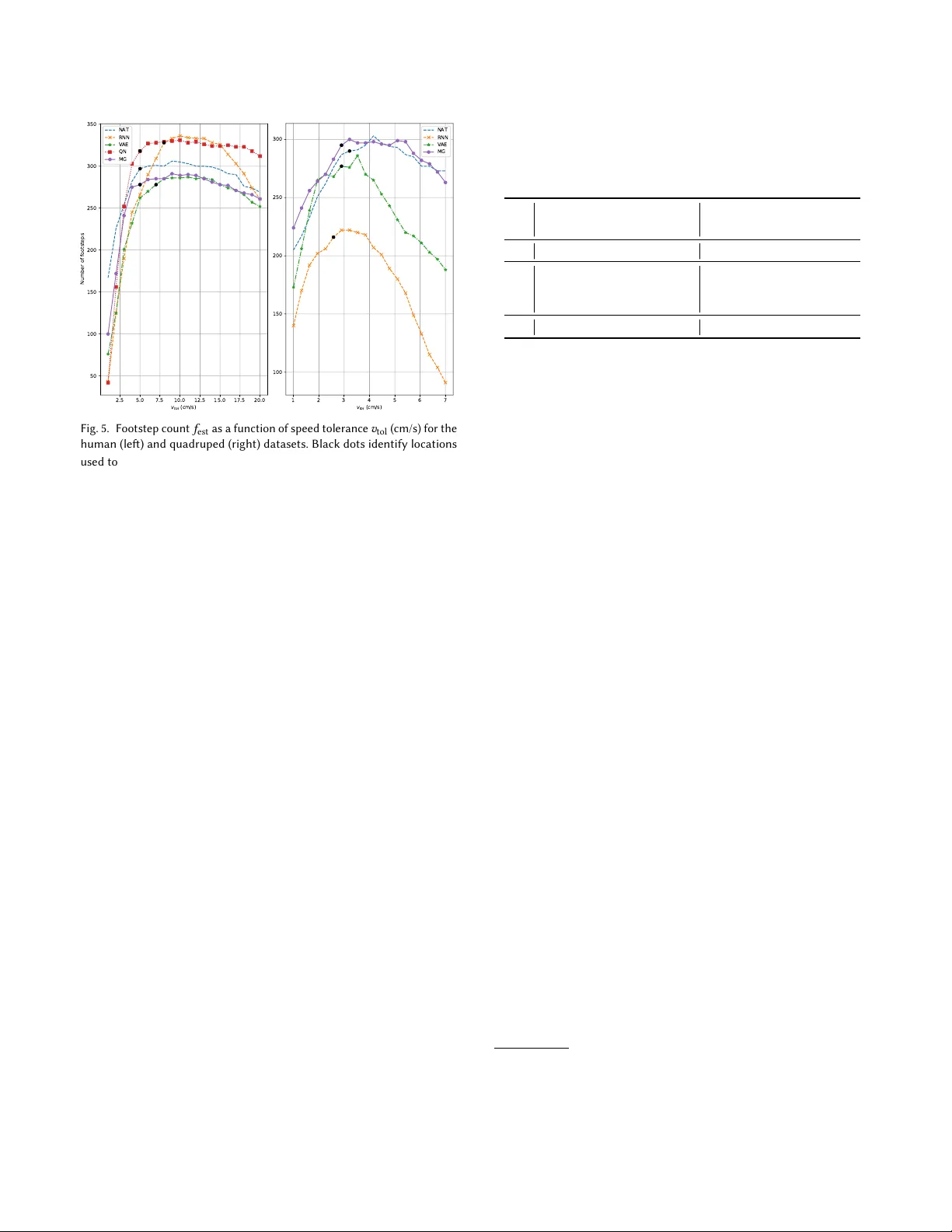MoGlow: Probabilistic and controllable motion synthesis using   normalising flows