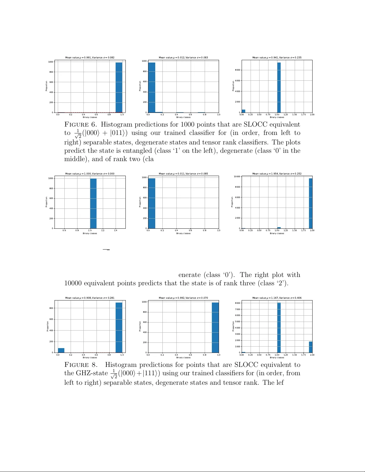 Learning Algebraic Models of Quantum Entanglement