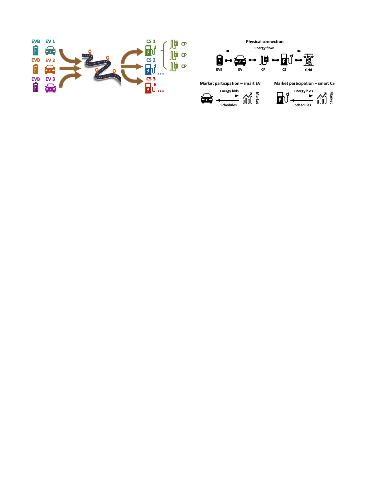EV-based Smart E-mobility System -- Part I: Concept