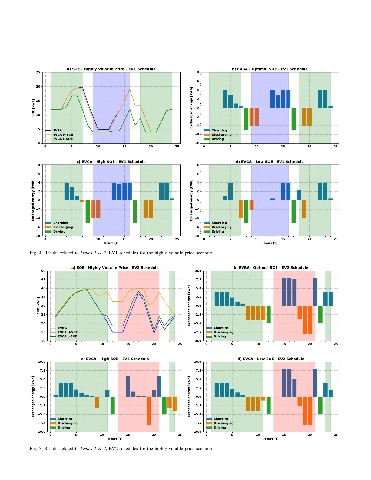 EV-based Smart E-mobility System -- Part II: Formulation and Case Study