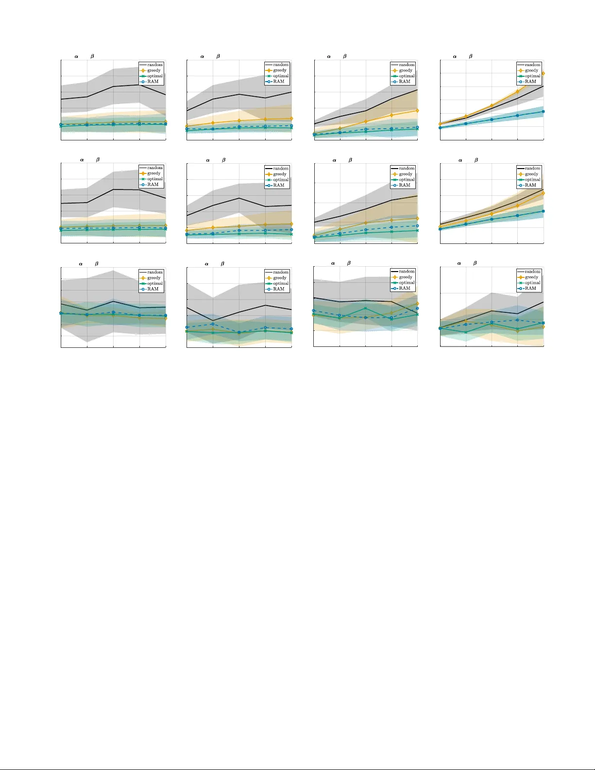 Robust and Adaptive Sequential Submodular Optimization