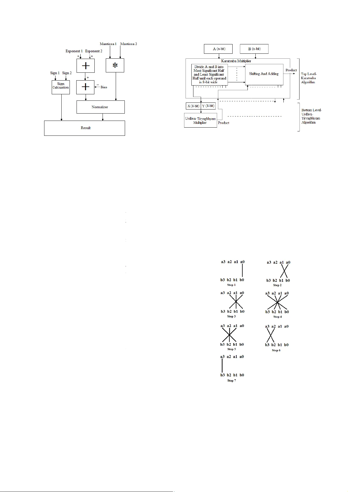 Run-time reconfigurable multi-precision floating point multiplier design   for high speed, low-power applications