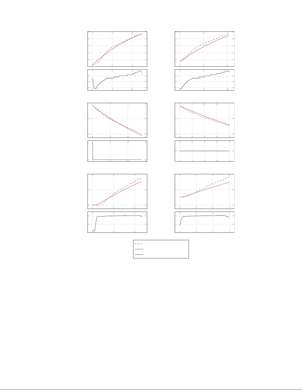 A polynomial-time scheduling approach to minimise idle energy   consumption: an application to an industrial furnace