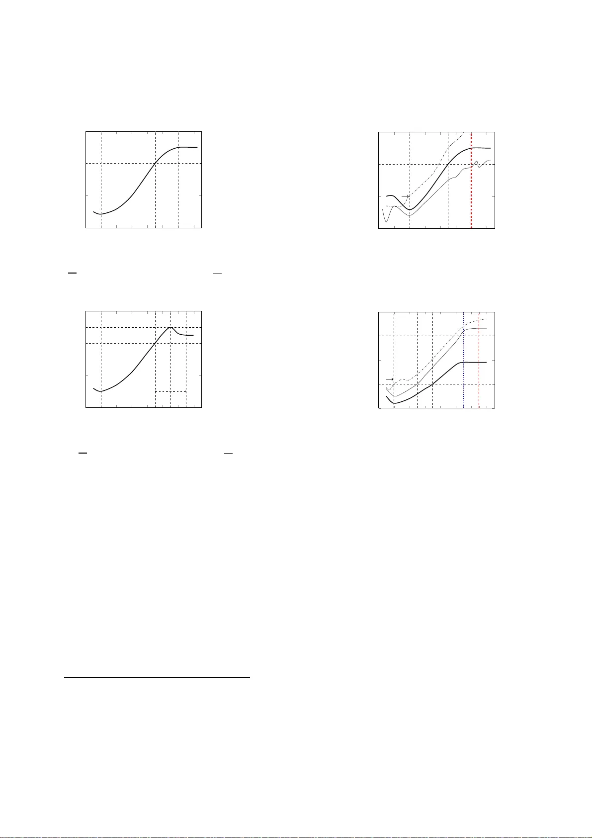 Signal-Based Properties of Cyber-Physical Systems: Taxonomy and   Logic-based Characterization