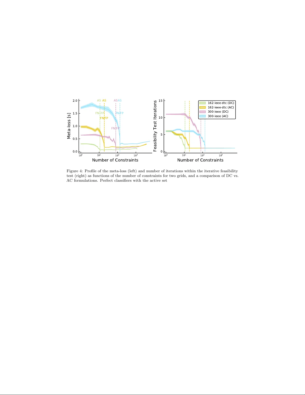 Learning an Optimally Reduced Formulation of OPF through   Meta-optimization