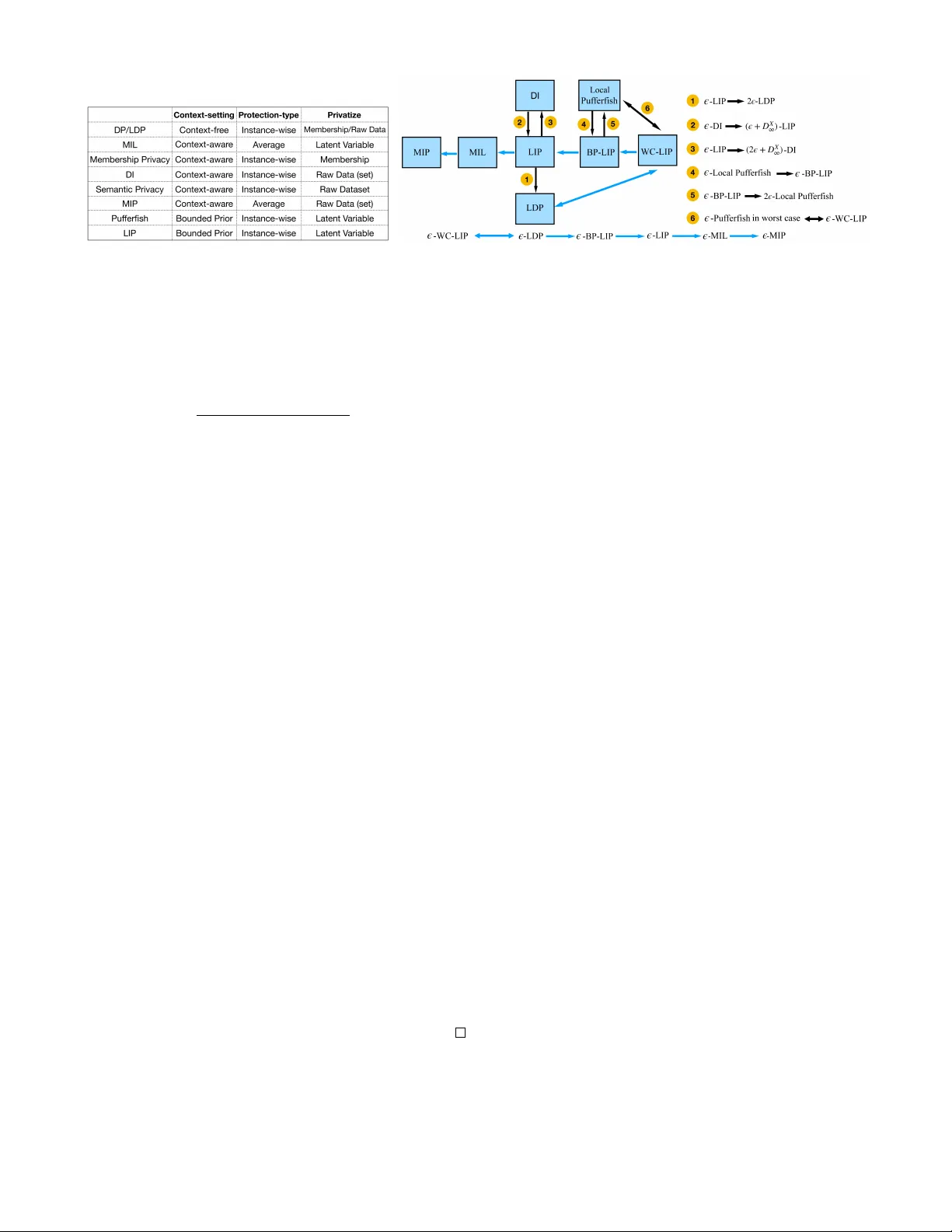 Local Information Privacy and Its Application to Privacy-Preserving Data   Aggregation