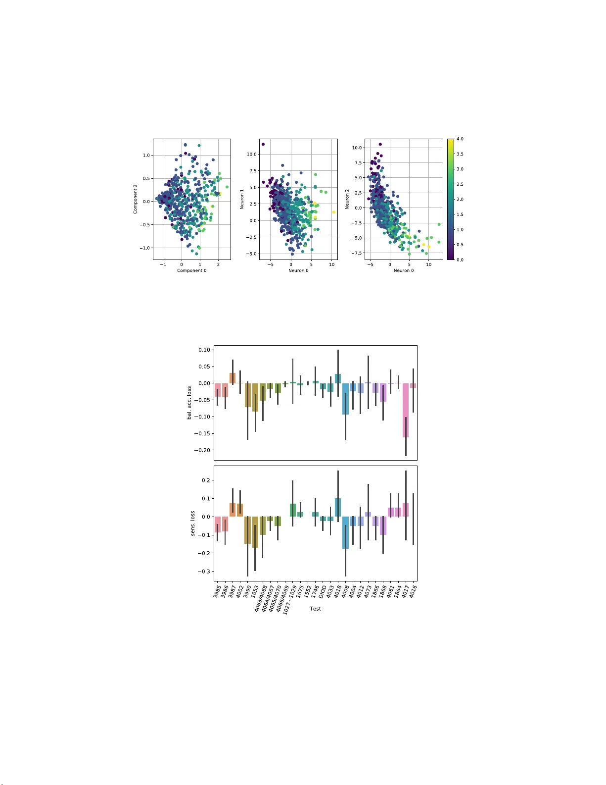 A Neural Approach to Ordinal Regression for the Preventive Assessment of   Developmental Dyslexia