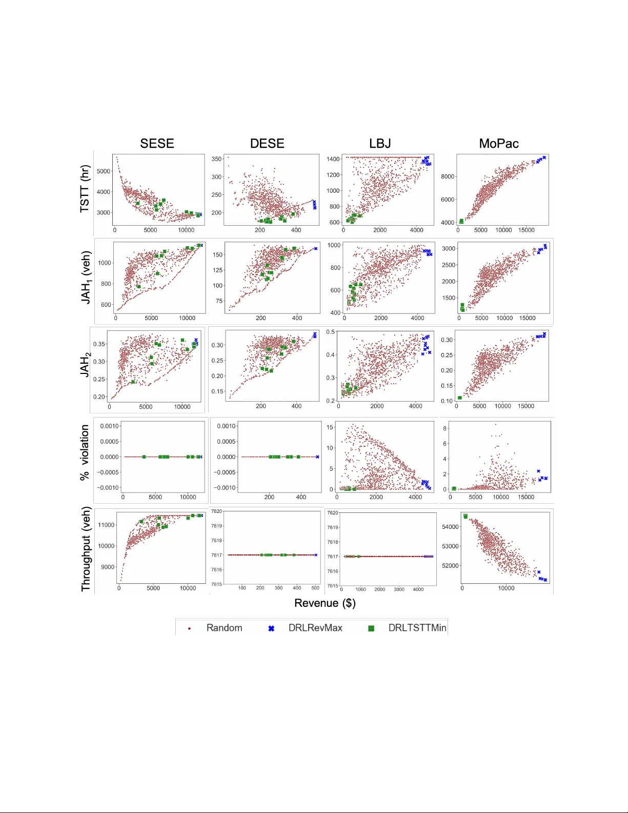 Deep Reinforcement Learning Algorithm for Dynamic Pricing of Express   Lanes with Multiple Access Locations