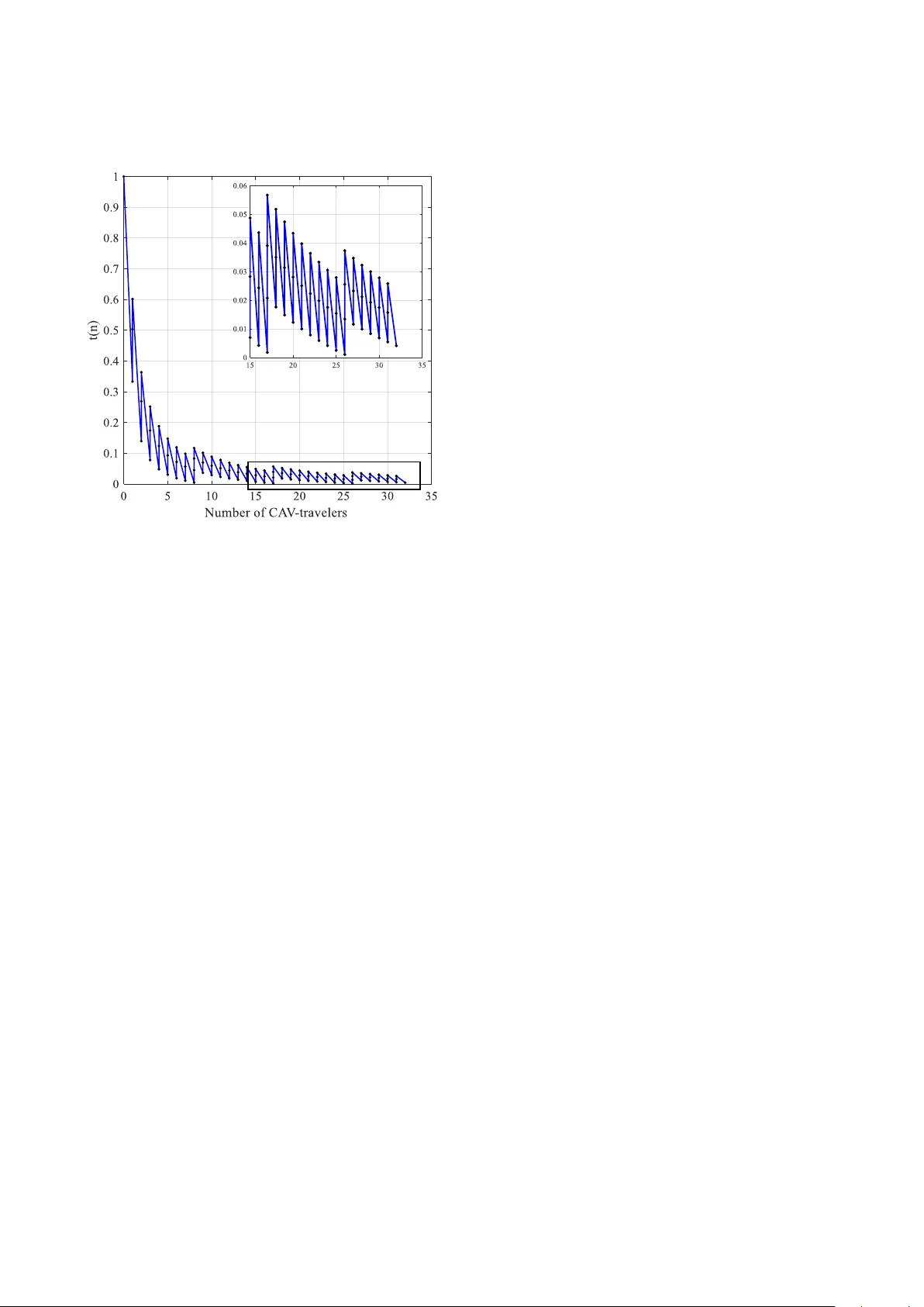 A Game-Theoretic Analysis of the Social Impact of Connected and   Automated Vehicles