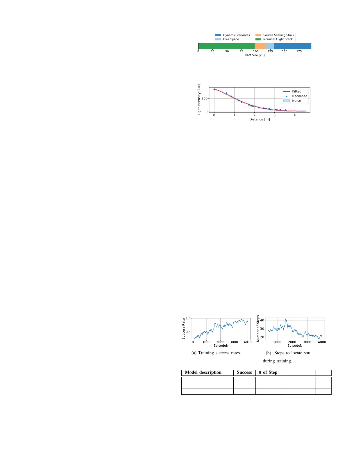 Learning to Seek: Autonomous Source Seeking with Deep Reinforcement   Learning Onboard a Nano Drone Microcontroller