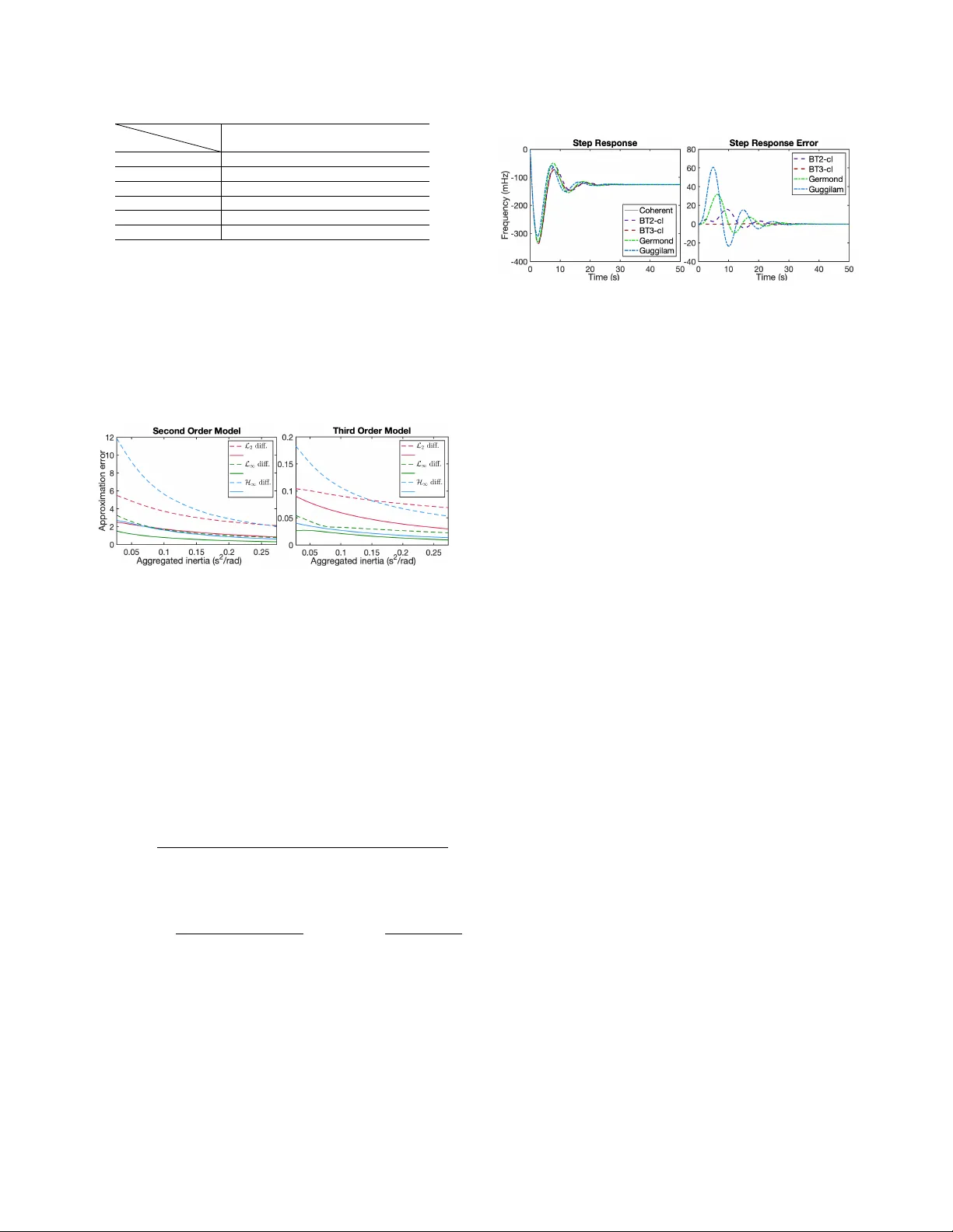 Accurate Reduced-Order Models for Heterogeneous Coherent Generators
