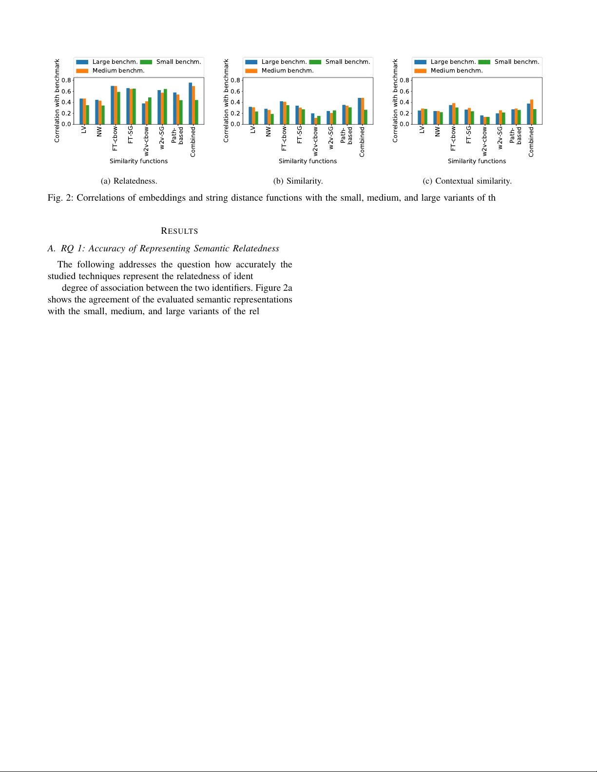 IdBench: Evaluating Semantic Representations of Identifier Names in   Source Code
