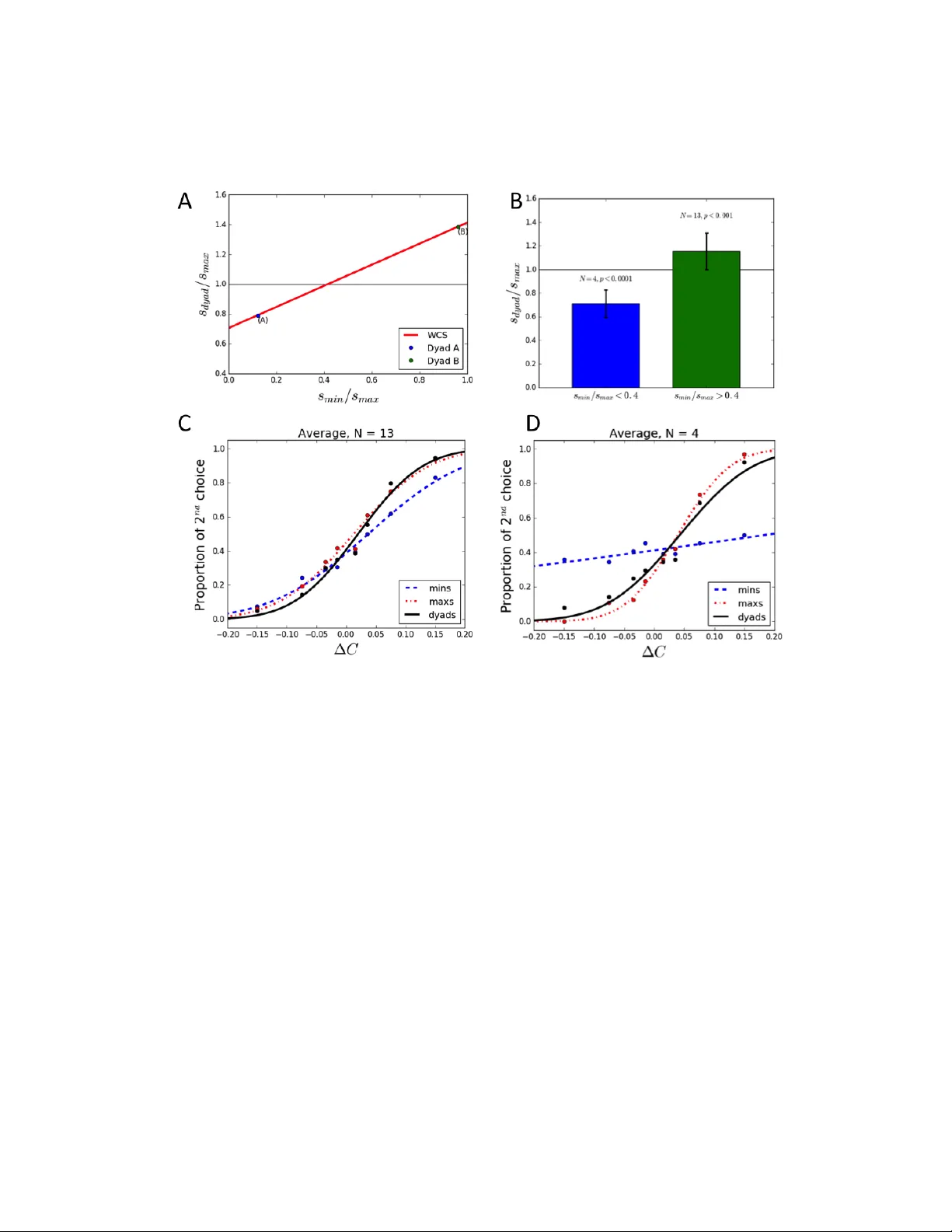 Haptic communication optimises joint decisions and affords implicit   confidence sharing