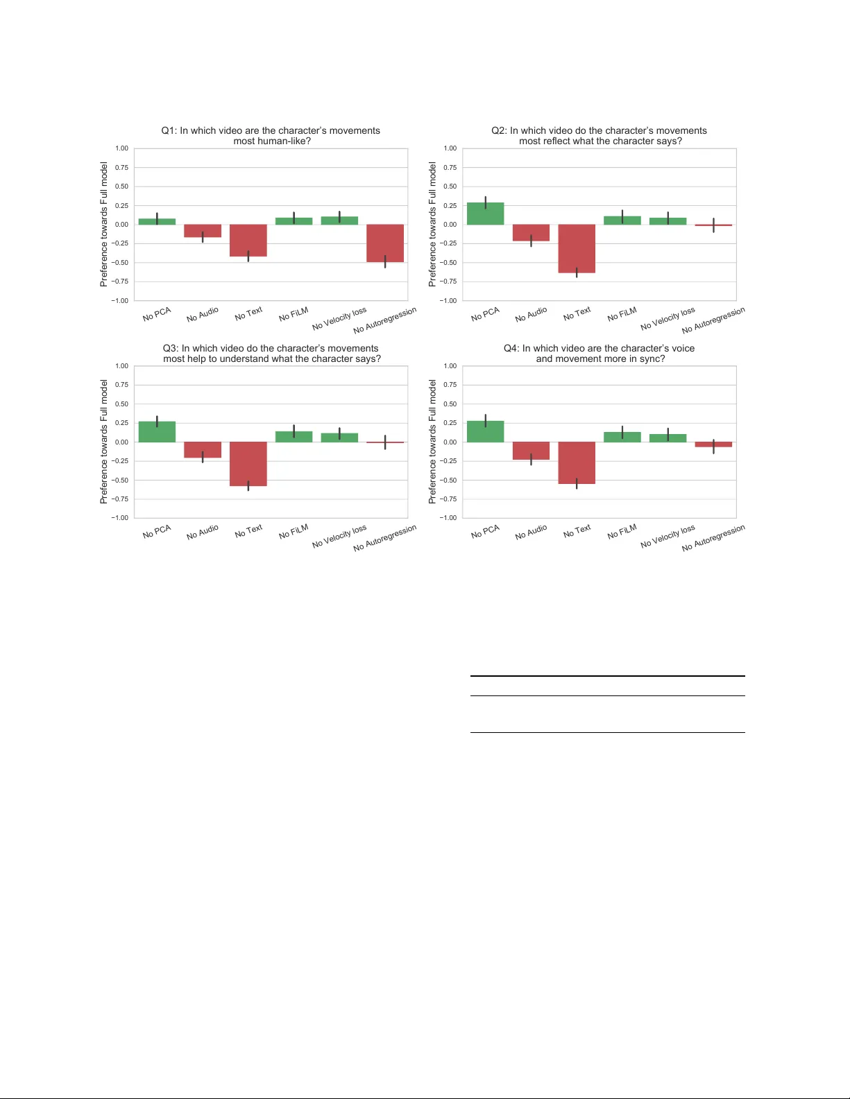 Gesticulator: A framework for semantically-aware speech-driven gesture   generation