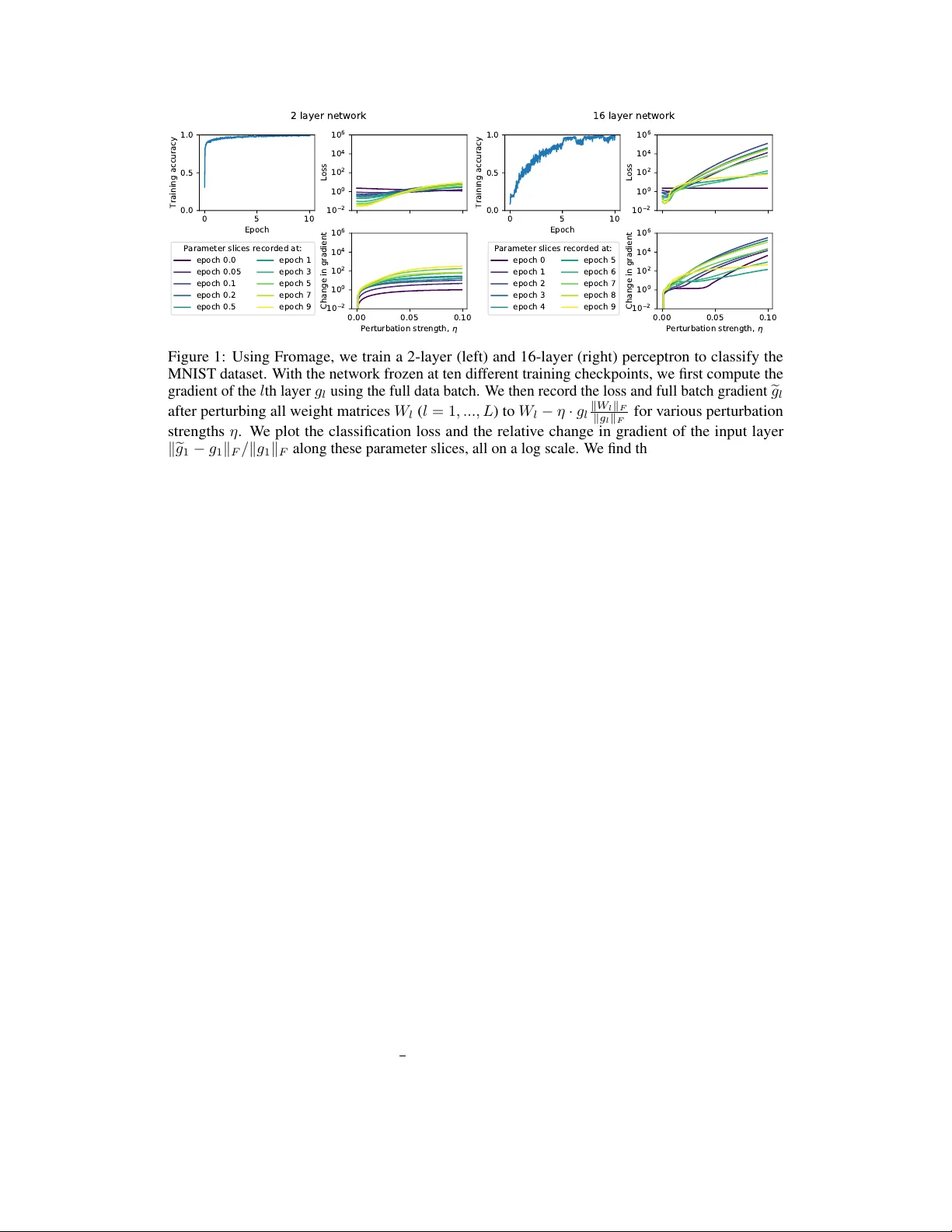 On the distance between two neural networks and the stability of   learning