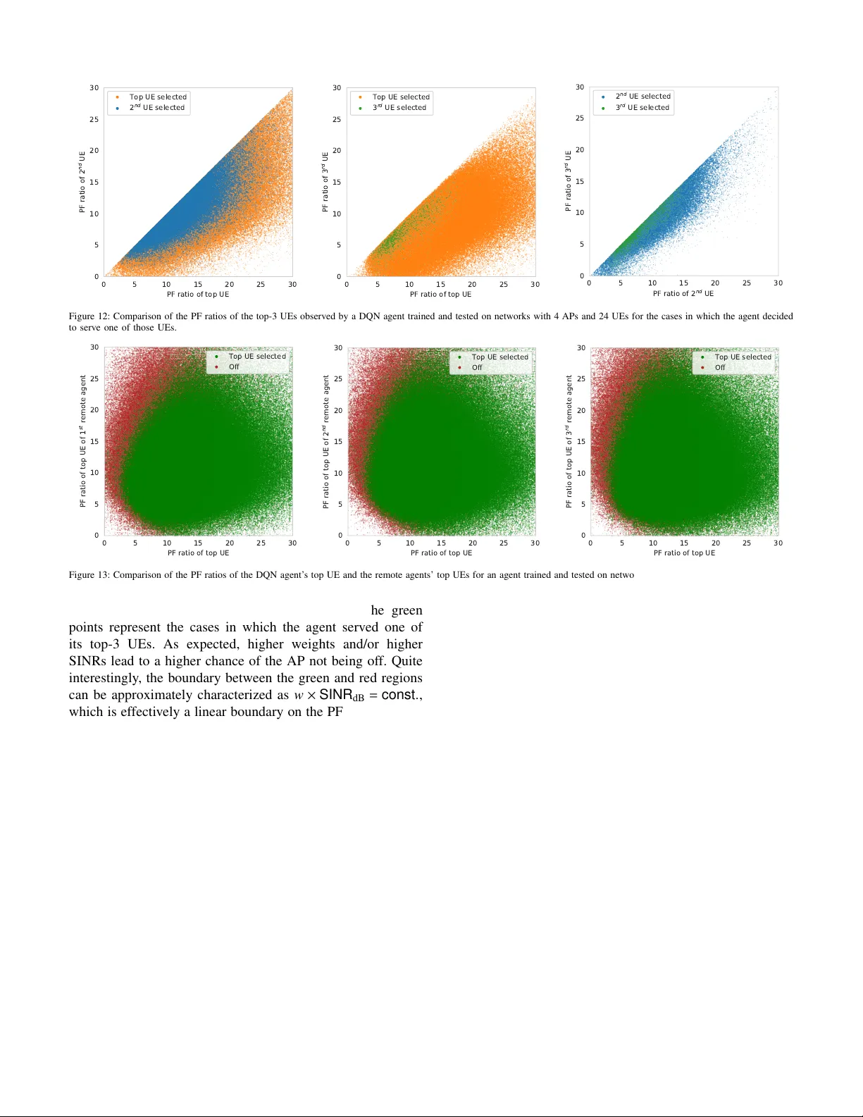 Resource Management in Wireless Networks via Multi-Agent Deep   Reinforcement Learning