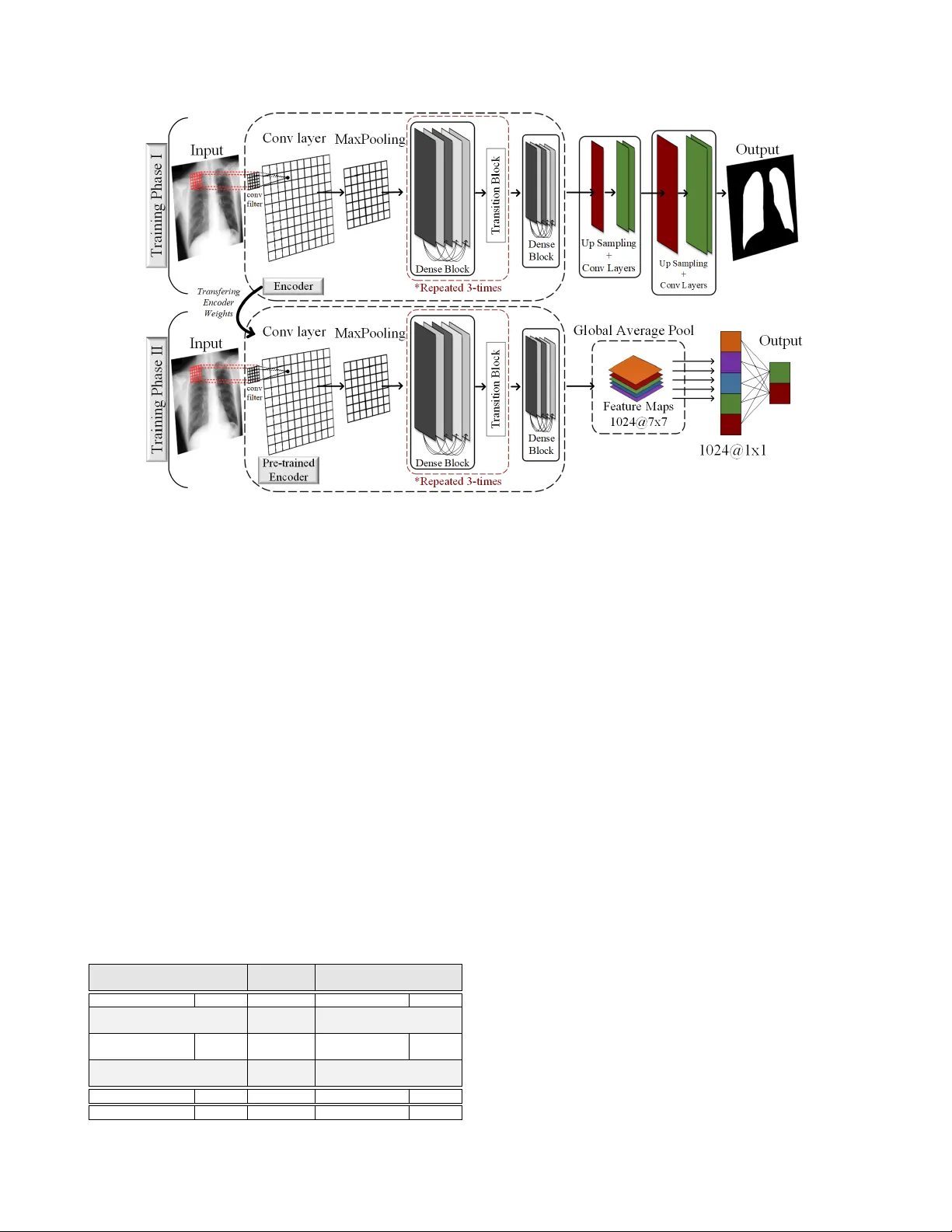 Reliable COVID-19 Detection Using Chest X-ray Images