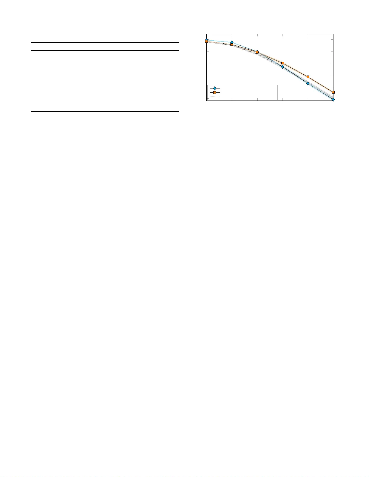 System Level Simulation of Scheduling Schemes for C-V2X Mode-3