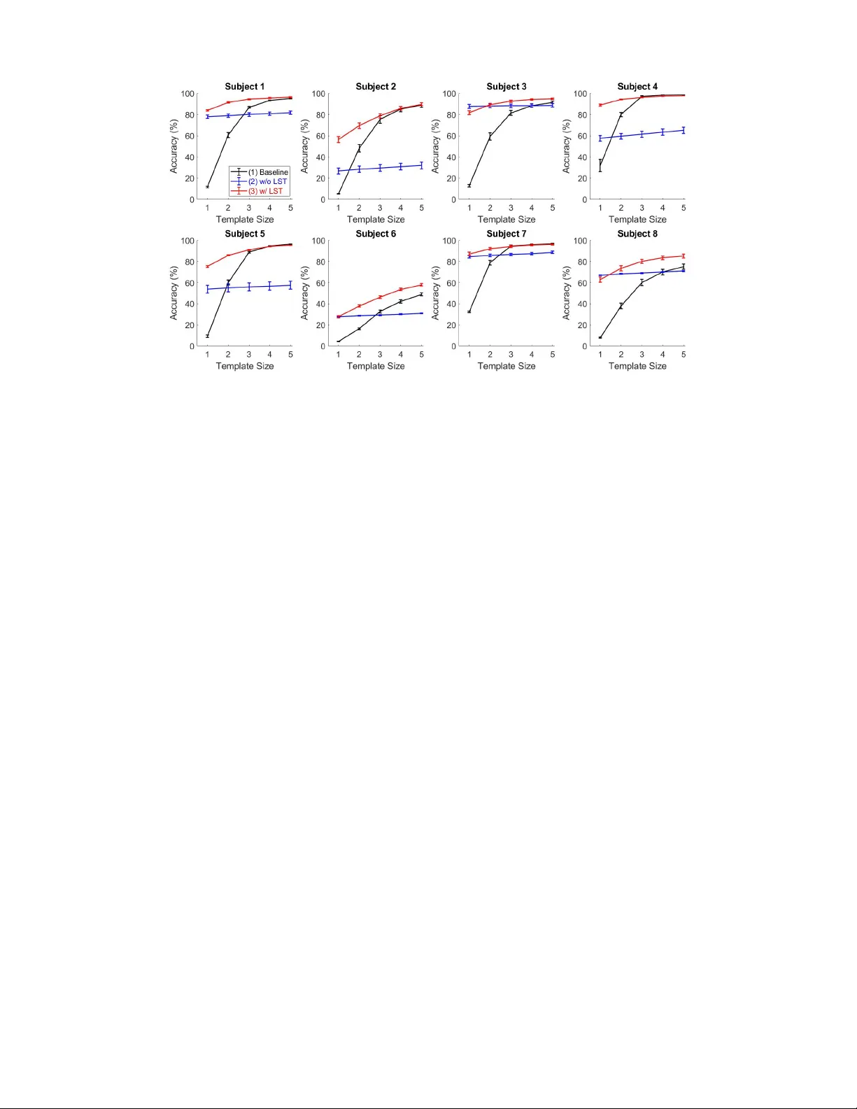 Cross-Subject Transfer Learning Improves the Practicality of Real-World   Applications of Brain-Computer Interfaces