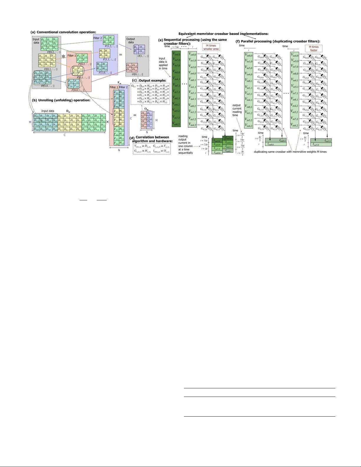 Variation-aware Binarized Memristive Networks