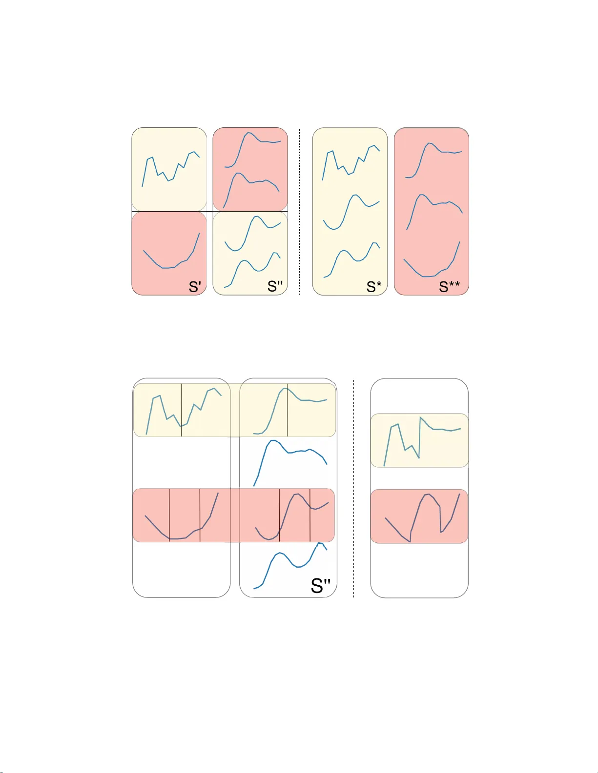 GENDIS: GENetic DIscovery of Shapelets