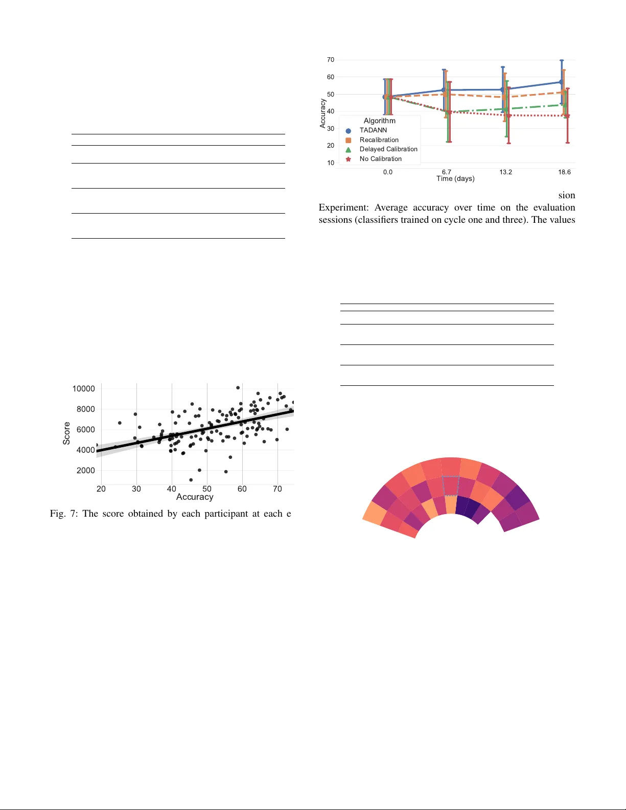 A Transferable Adaptive Domain Adversarial Neural Network for Virtual   Reality Augmented EMG-Based Gesture Recognition
