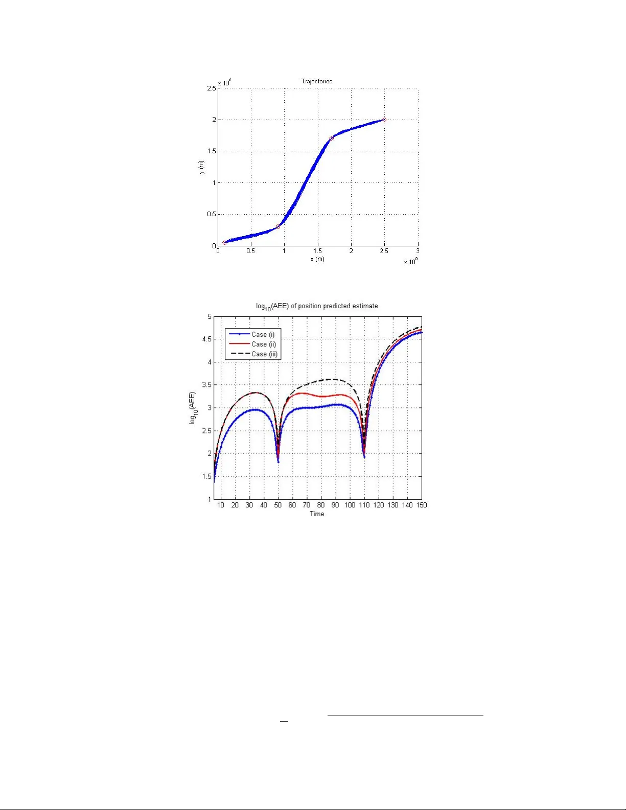 CM Modeling of Trajectory